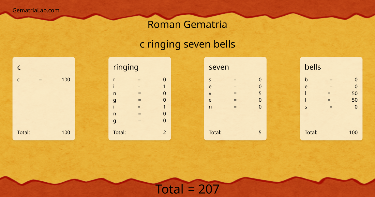 c ringing seven bells in roman Gematria